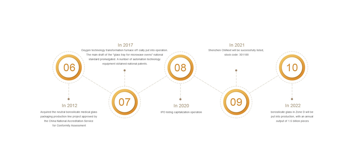 1715582852468775.jpg COMPANY DEVELOPMENT HISTORY DISPLAY2.jpg