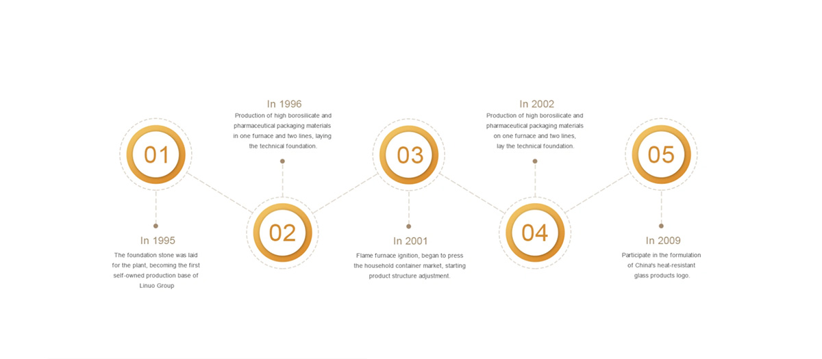 1715582870688147.jpg COMPANY DEVELOPMENT HISTORY DISPLAY1.jpg